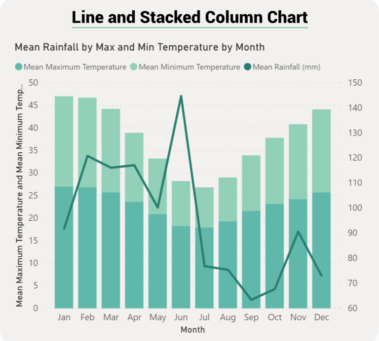 Power BI Line U0026 Clustered Column Vs Line U0026 Stacked Column IRONIC3D