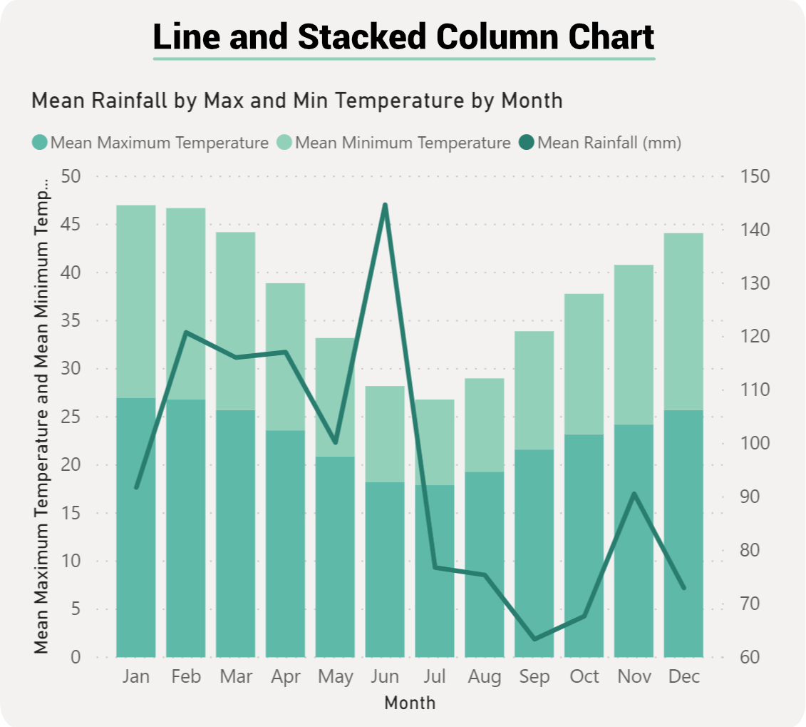 Power BI Line U0026 Clustered Column Vs Line U0026 Stacked Column IRONIC3D