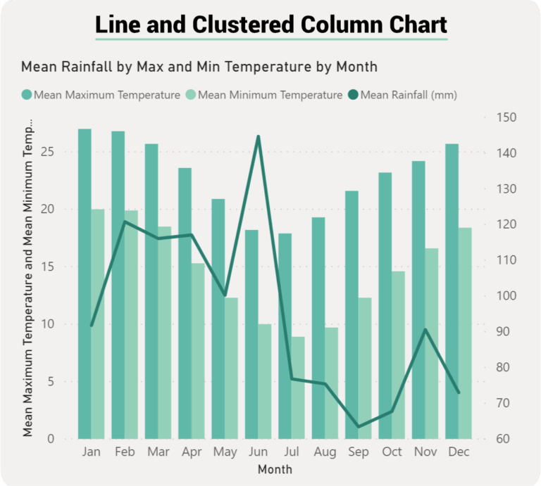 Power BI Line U0026 Clustered Column Vs Line U0026 Stacked Column IRONIC3D