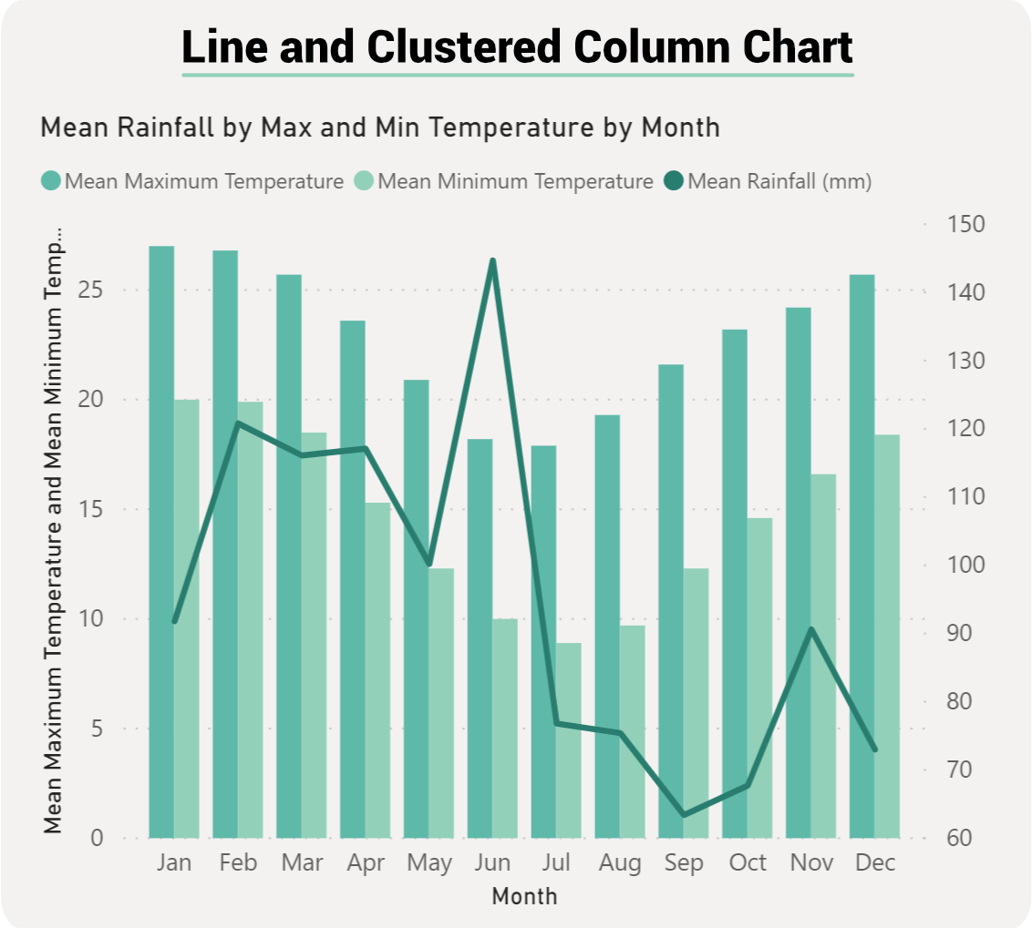 Power BI Line U0026 Clustered Column Vs Line U0026 Stacked Column IRONIC3D