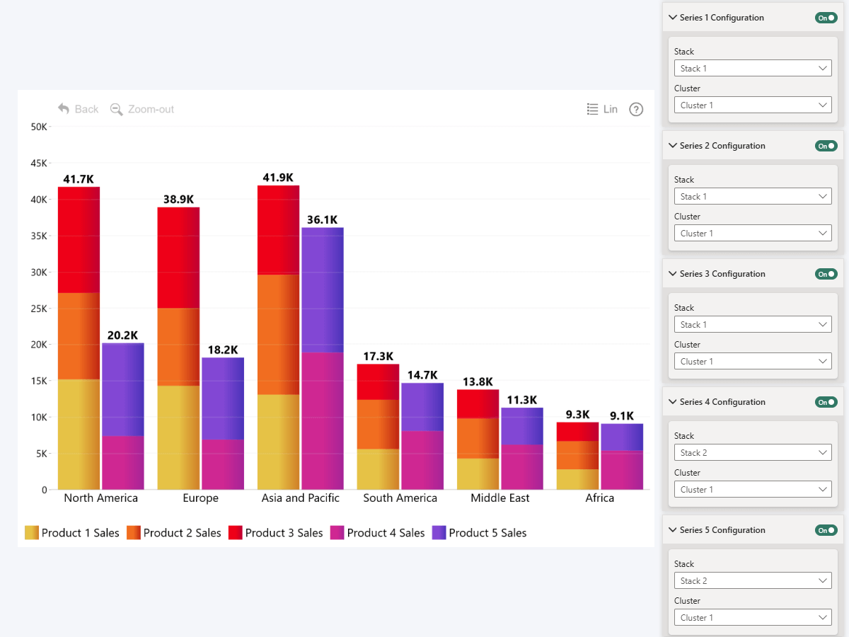 Powerbi Stacked Column Chart