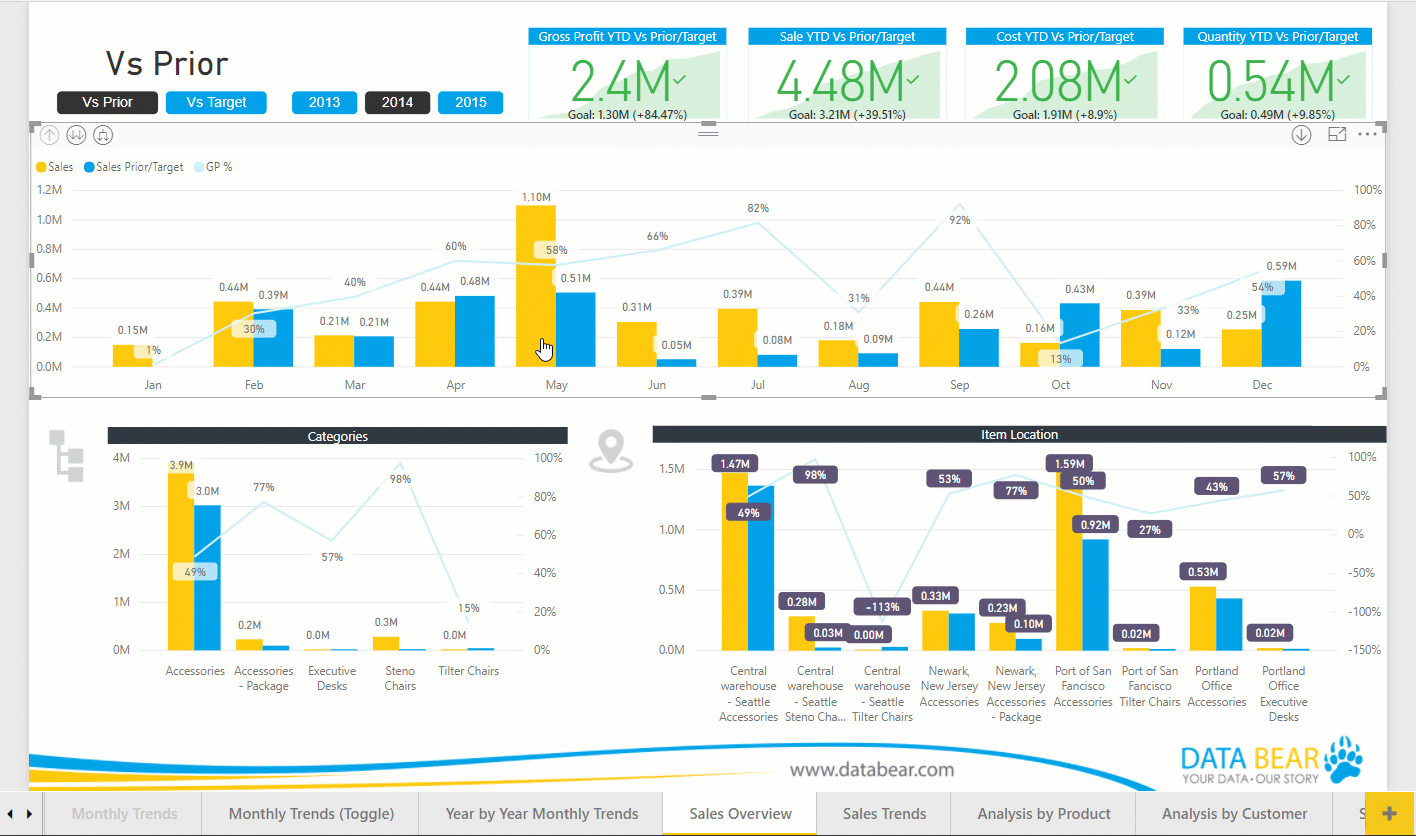 Power BI Update February 2018 Power BI Training