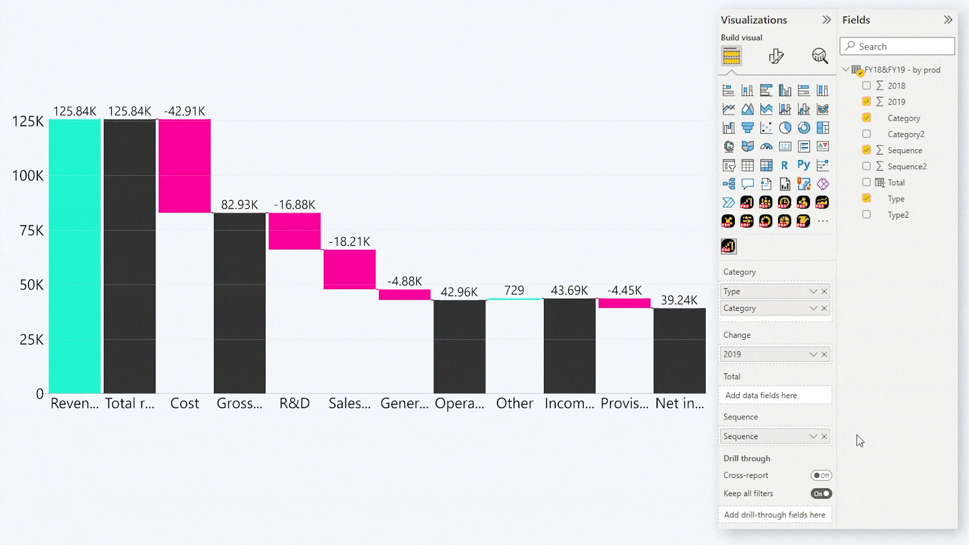 Power BI Waterfall Charts A Detailed Guide