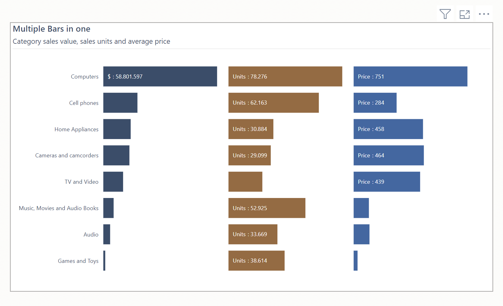 Powerbi Building A Bar Chart In One Visual With Multiple Measures Using Visual Calculations Erik Svensen Blog About Power BI Power Apps Power Query