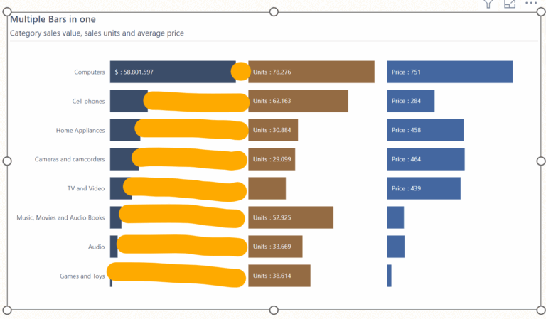 Powerbi Building A Bar Chart In One Visual With Multiple Measures Using Visual Calculations Erik Svensen Blog About Power BI Power Apps Power Query