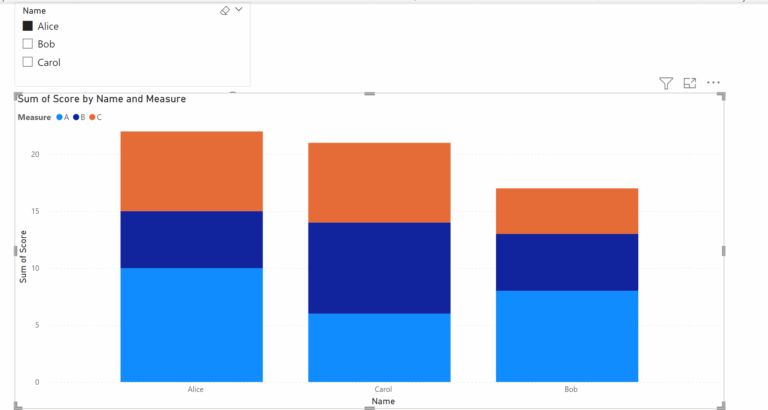 Powerbi Hiding obfuscating All But One Legend On The X axis Stack Overflow