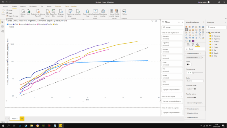 PowerBI How To Add A Trend Curve To The Graph Stack Overflow