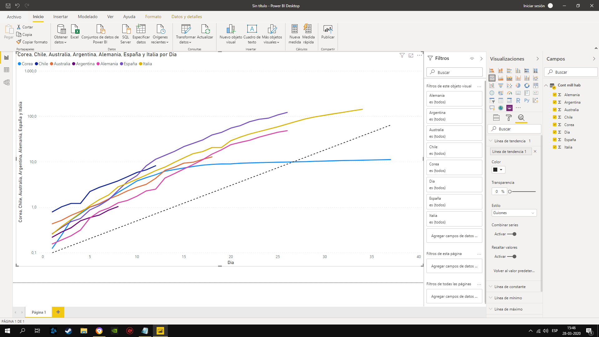 Power Bi Column Chart Trend Line
