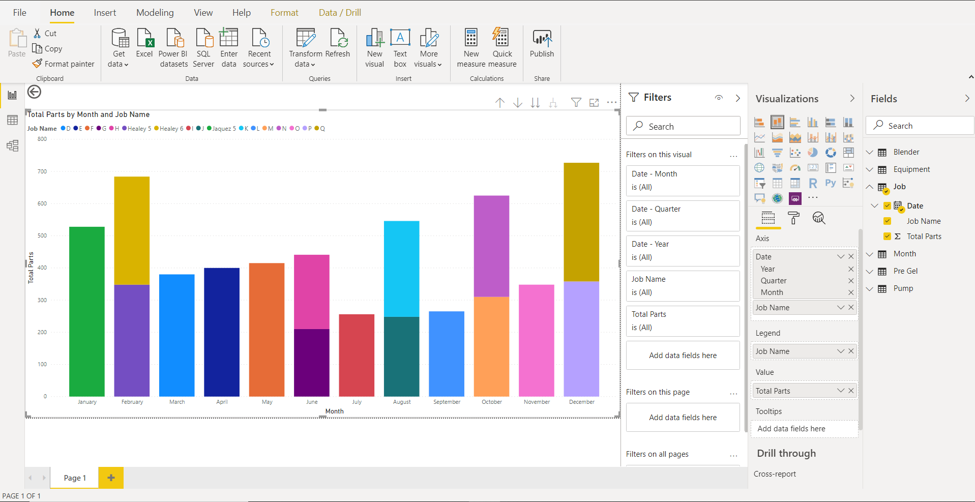 Power Bi Column Chart Order