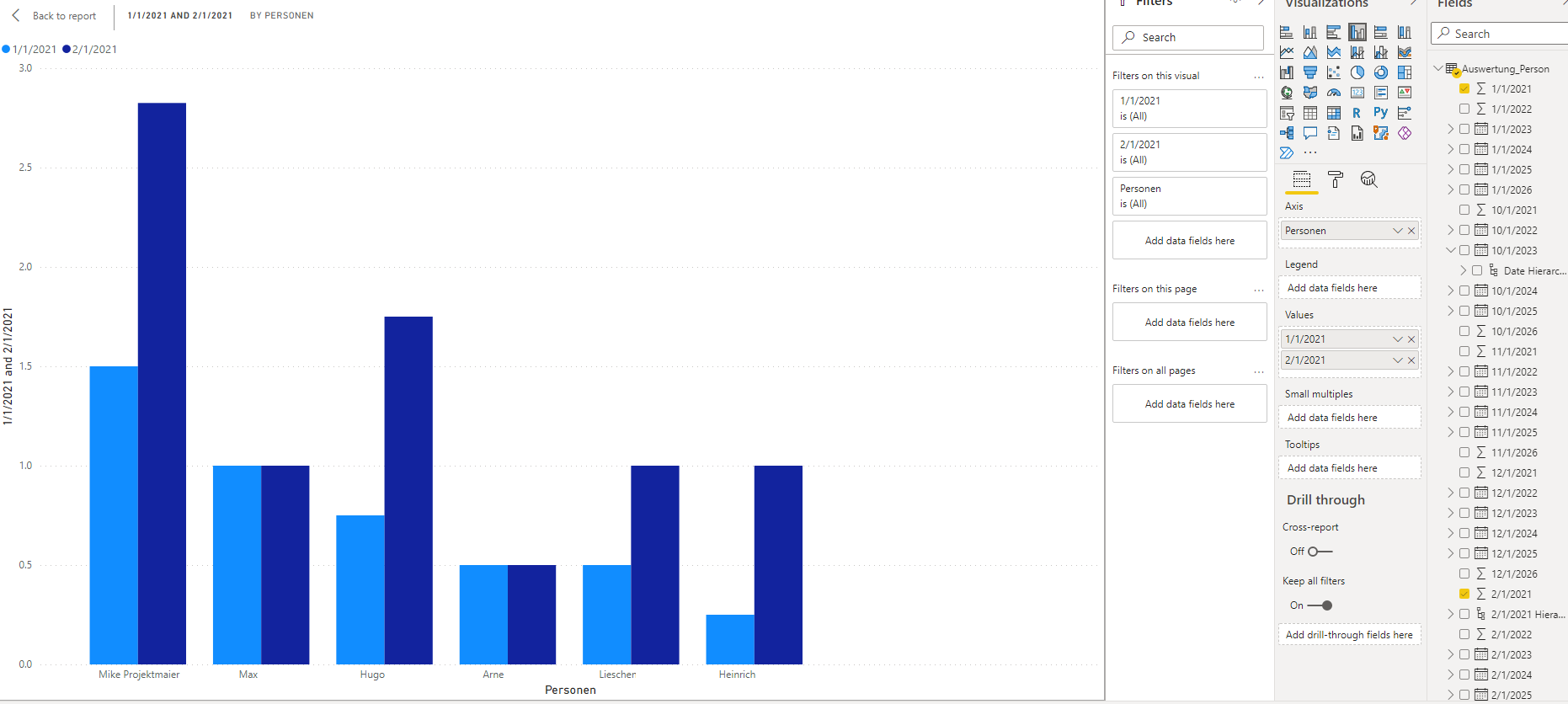 Clustered Column Chart Power Bi Sort