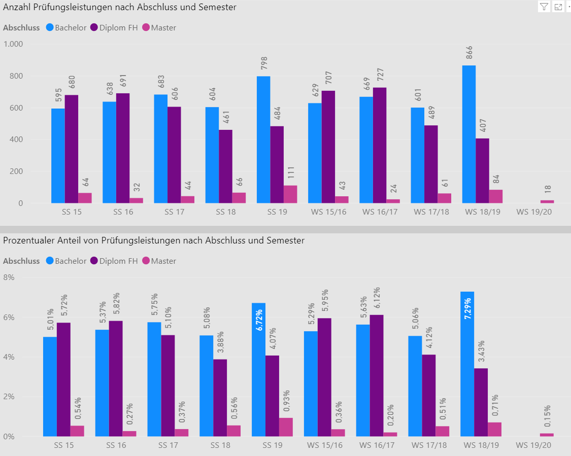Powerbi Percent Of Total From Subgroups Power BI Stack Overflow
