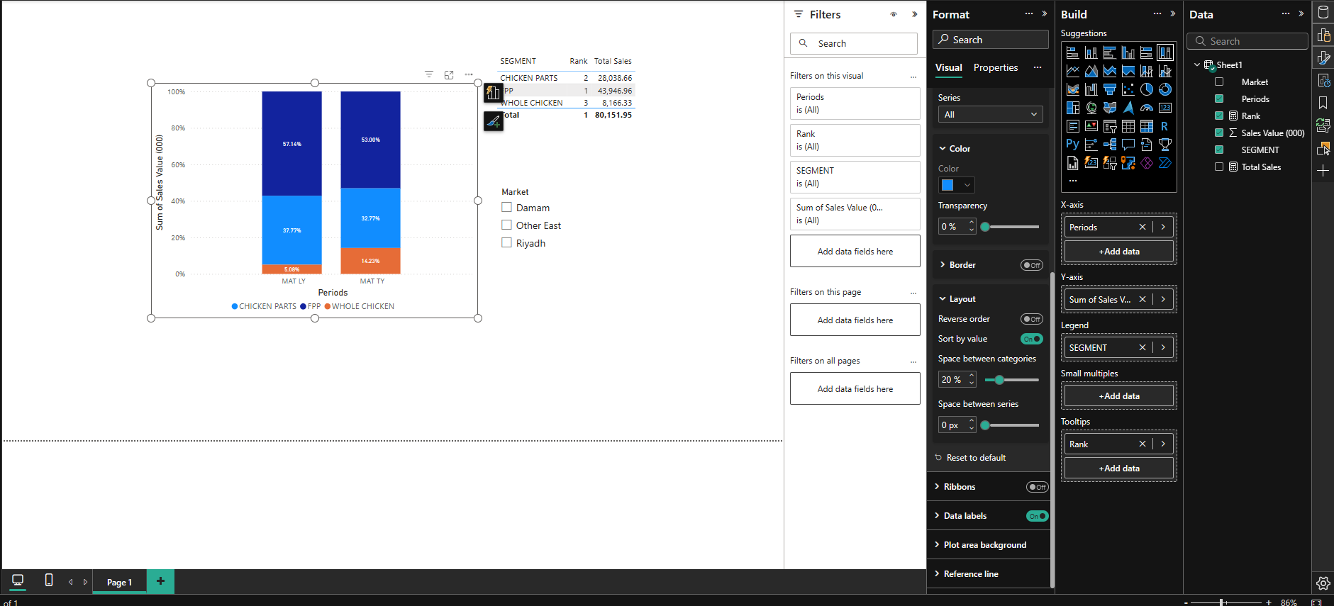 Power Bi Column Chart Sort Legend