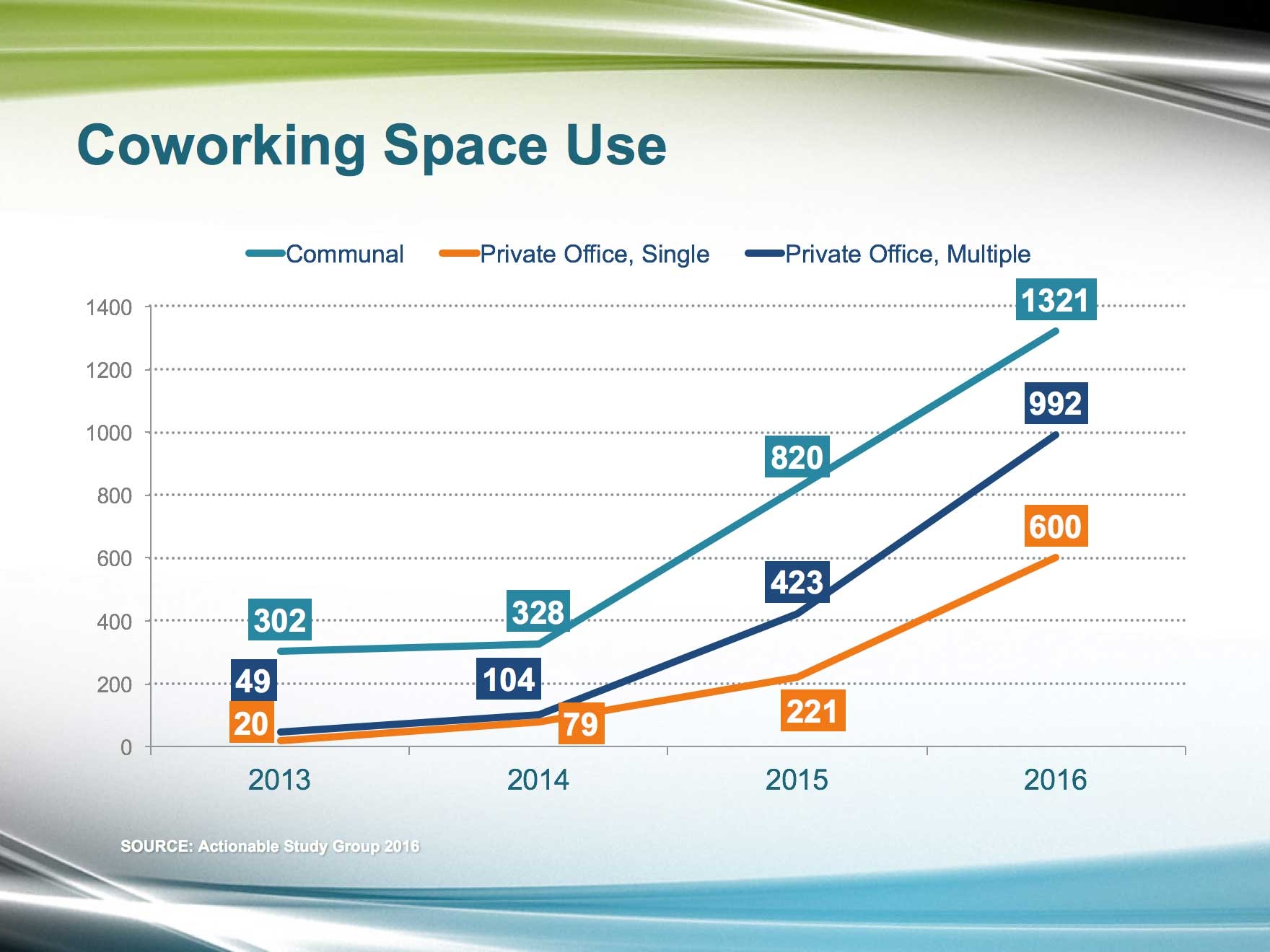 PowerPoint Line Charts Free Tutorial
