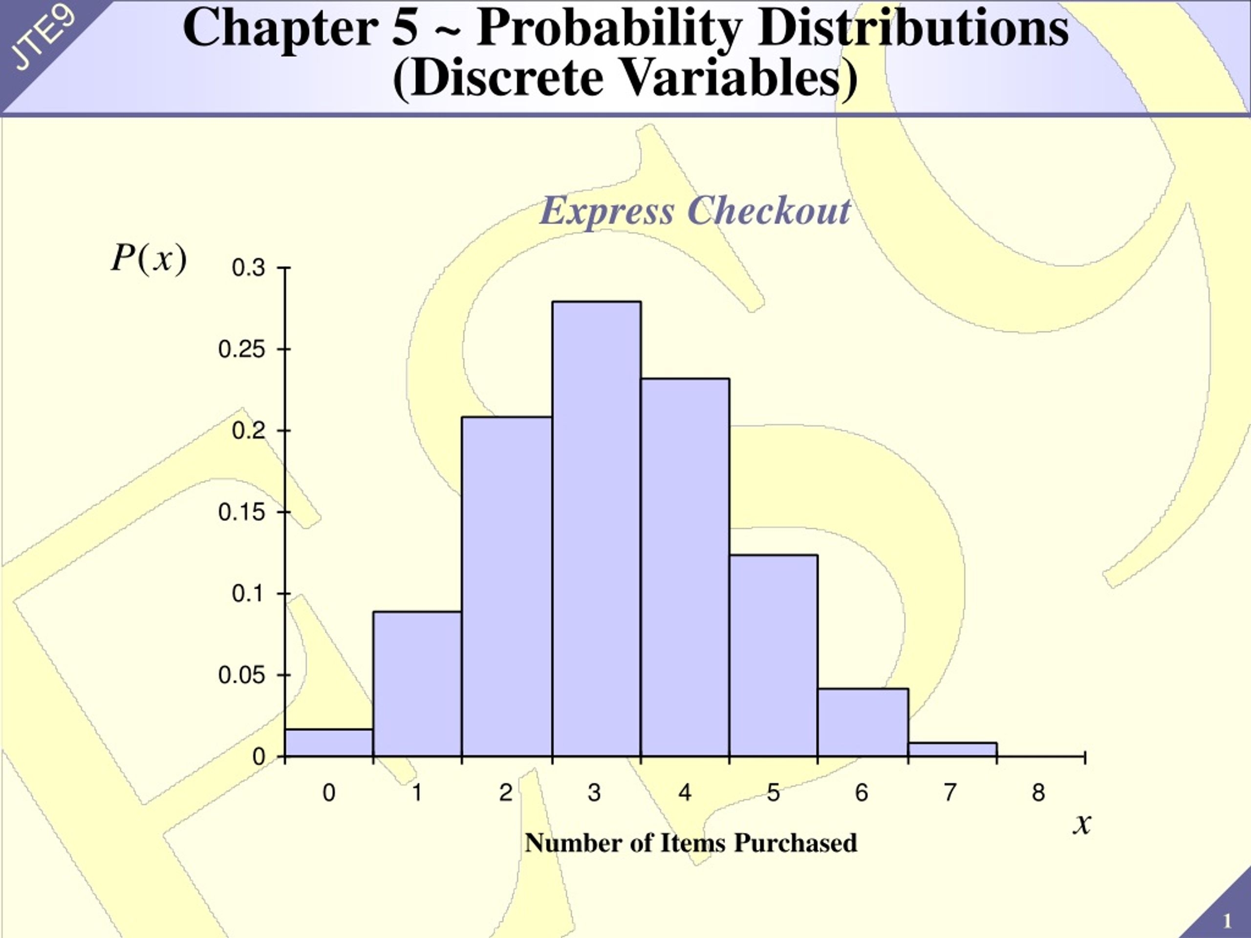 Variable Width Column Chart