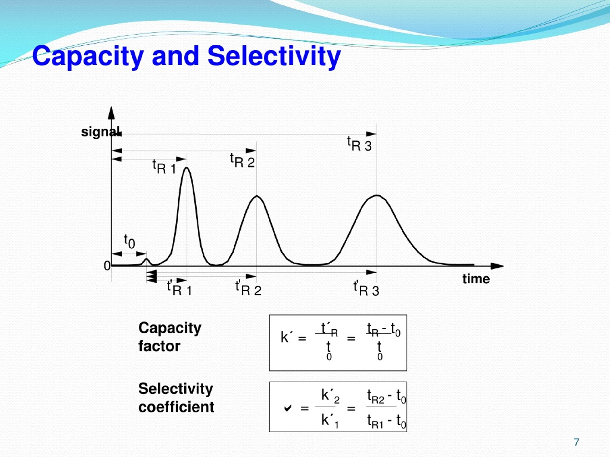 Column Selectivity Chart