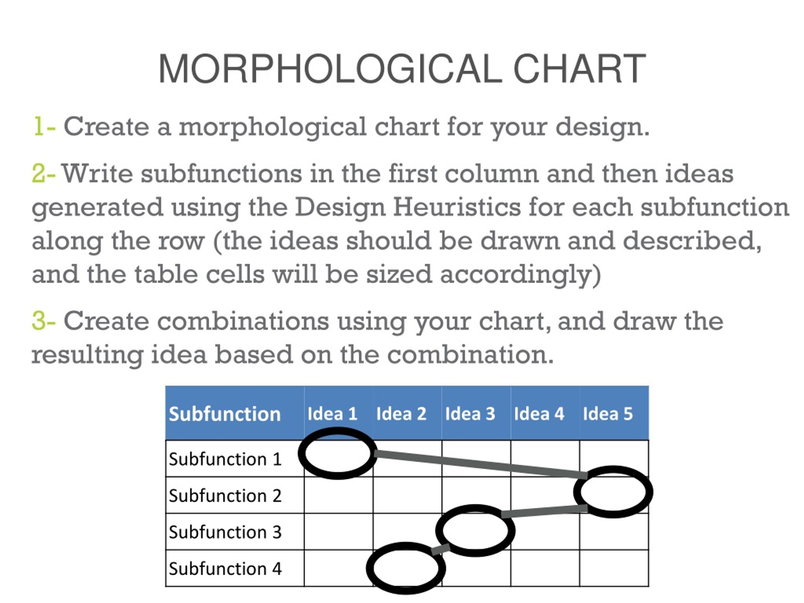 Morphological Chart Leftmost Column