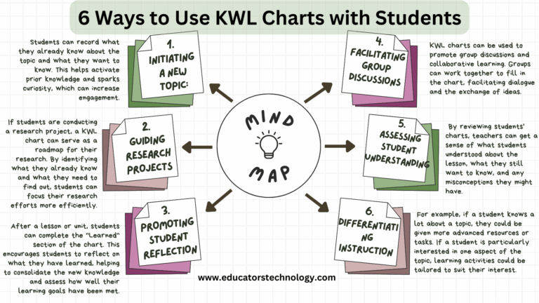 Practical KWL Chart Examples For Teachers Mh