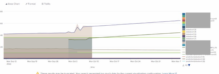 Predicting Multiple Metrics In Splunk