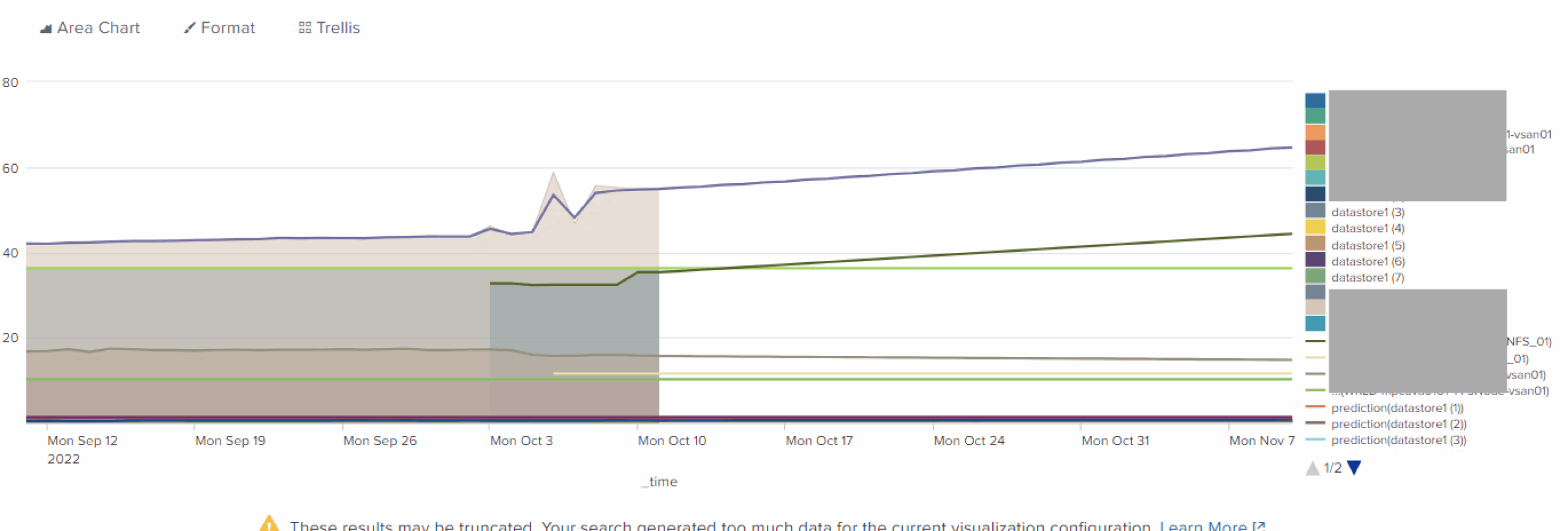 Predicting Multiple Metrics In Splunk