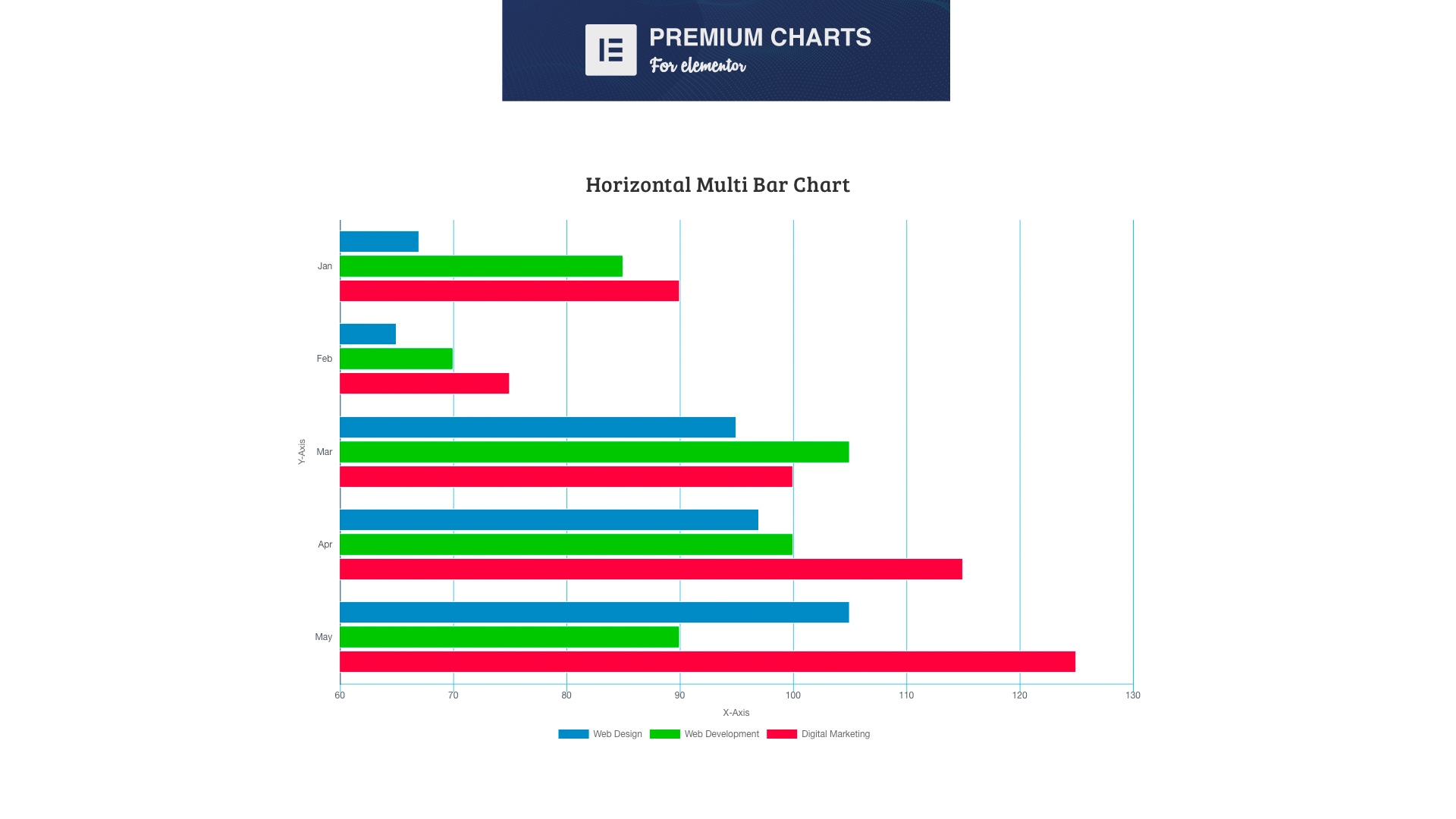 Premium Charts For Elementor By Leap13 CodeCanyon