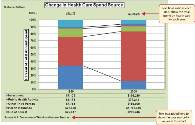 Presenting Data With Charts