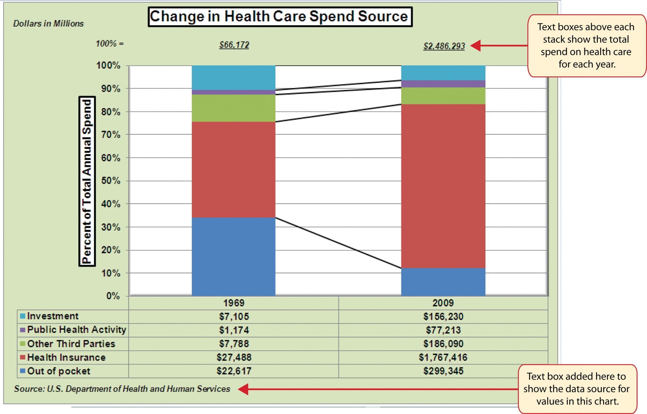 Add Trendline To Stacked Column Chart