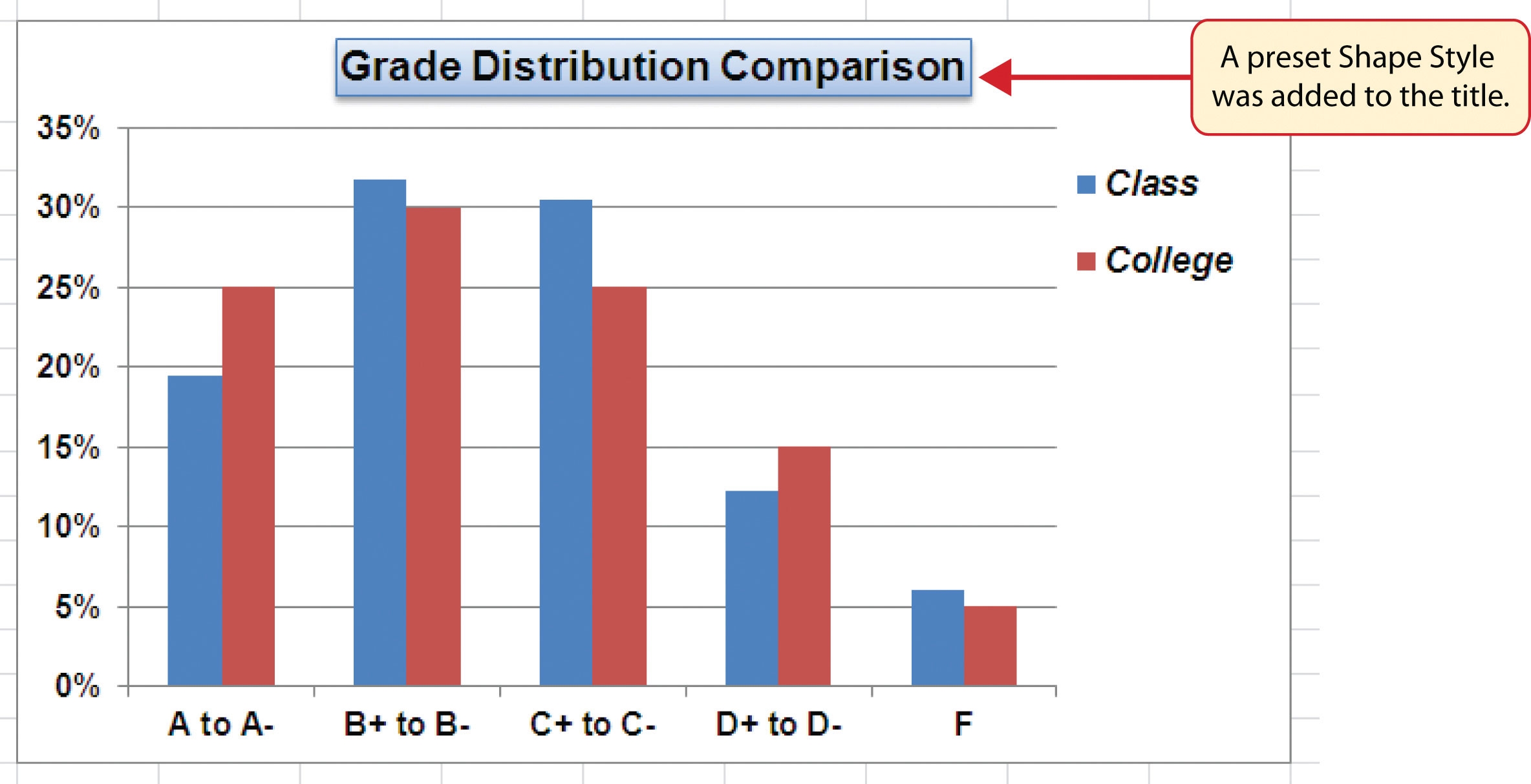 Presenting Data With Charts