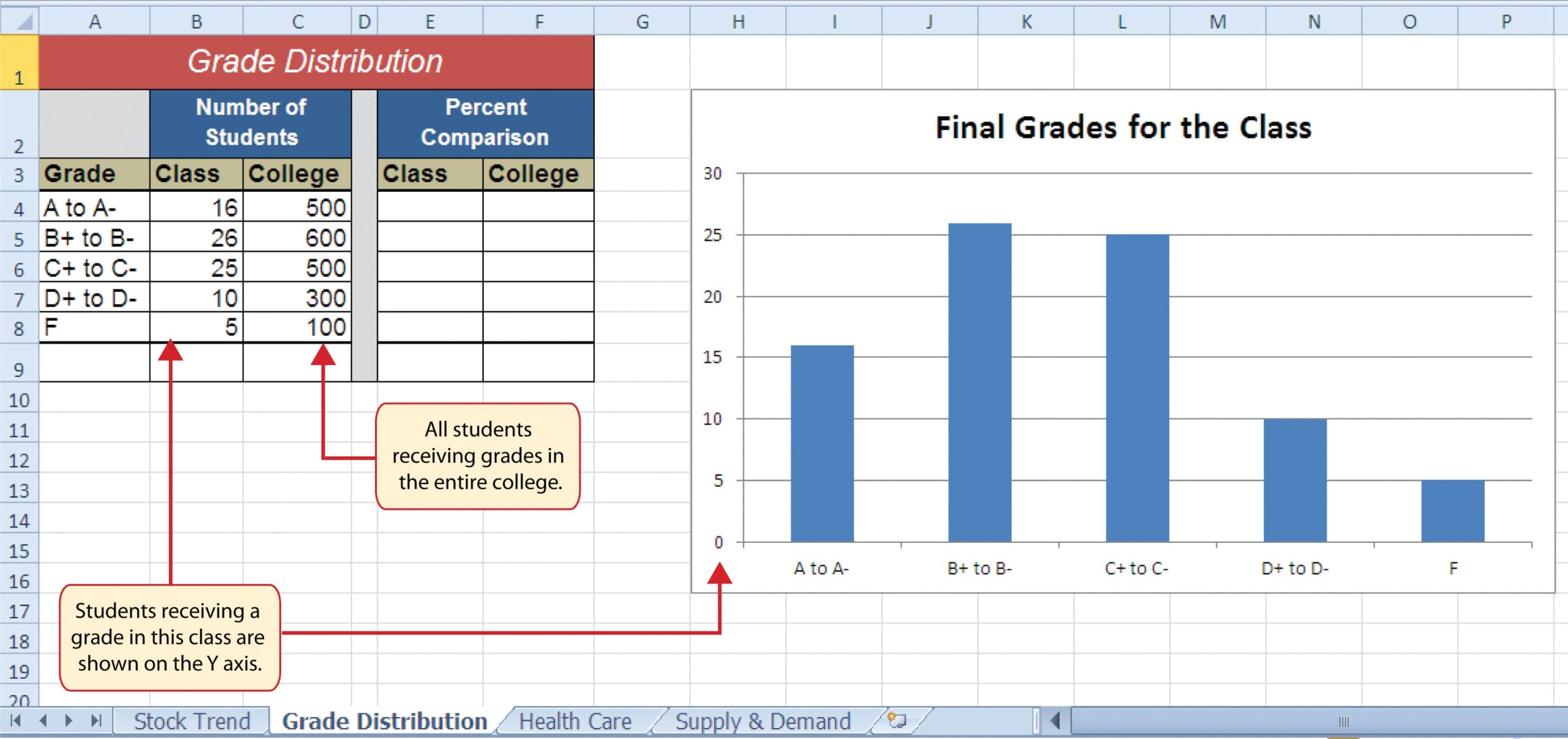 Presenting Data With Charts