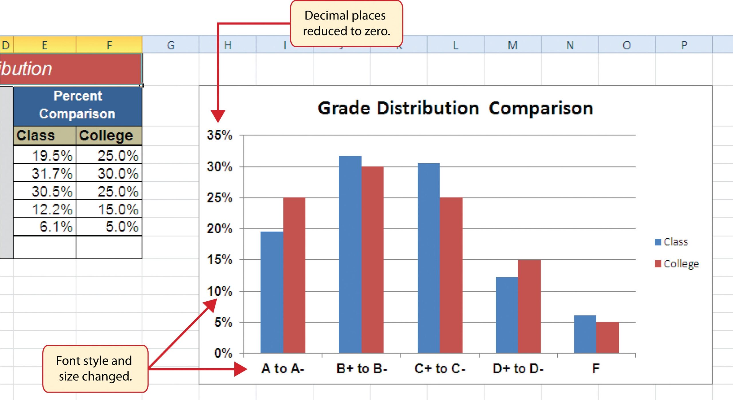 Presenting Data With Charts