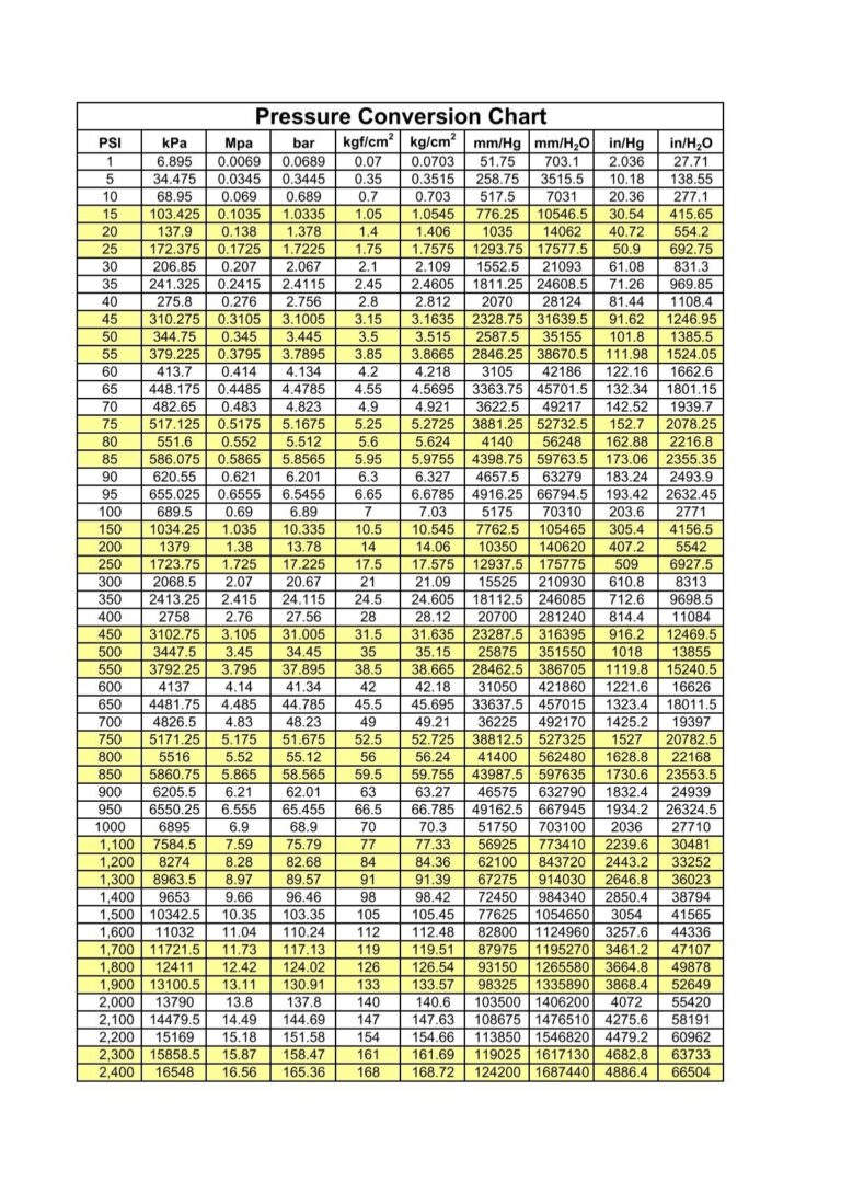 Pressure Conversion Chart Cni co th