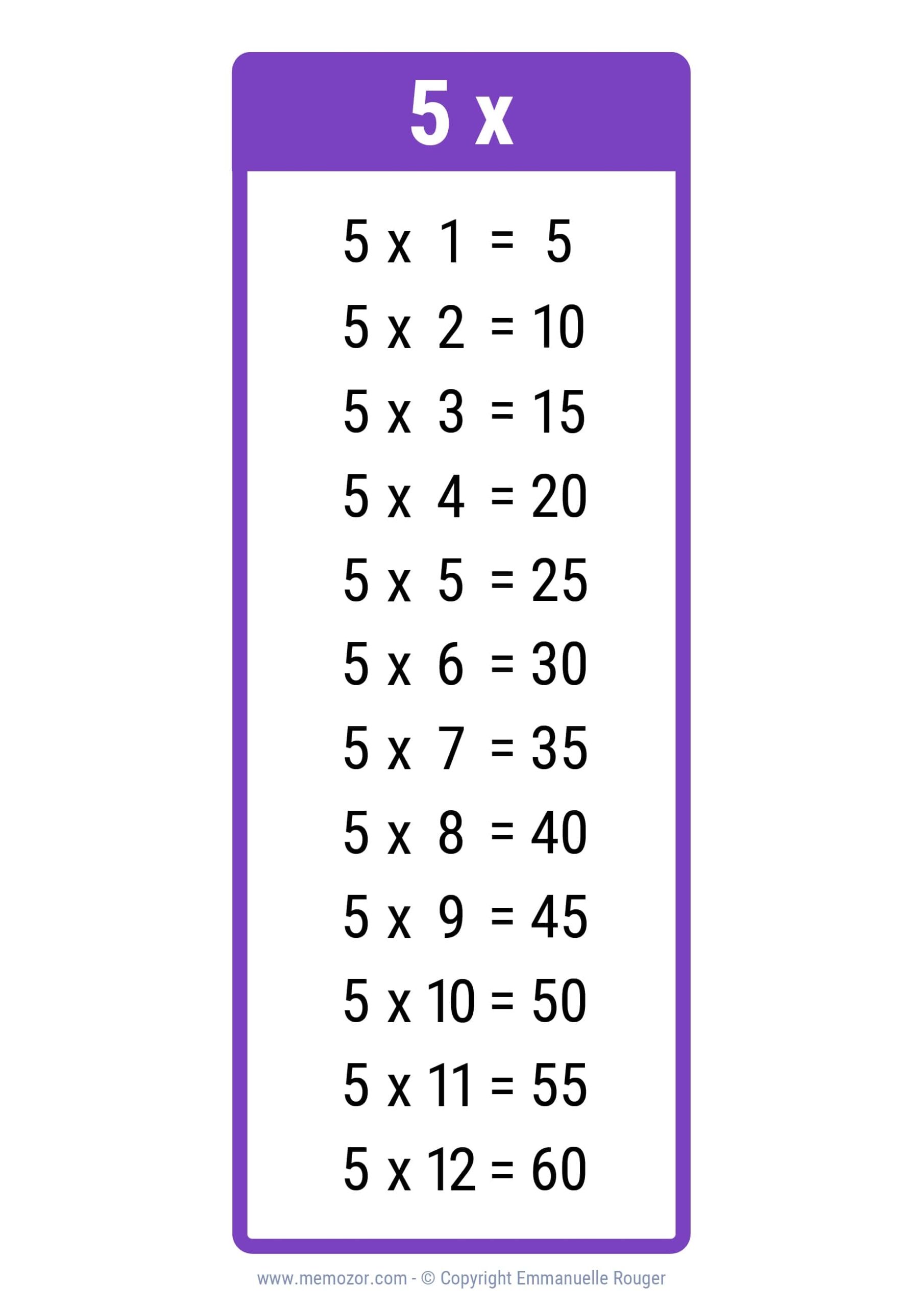 Printable 5 Column Charts
