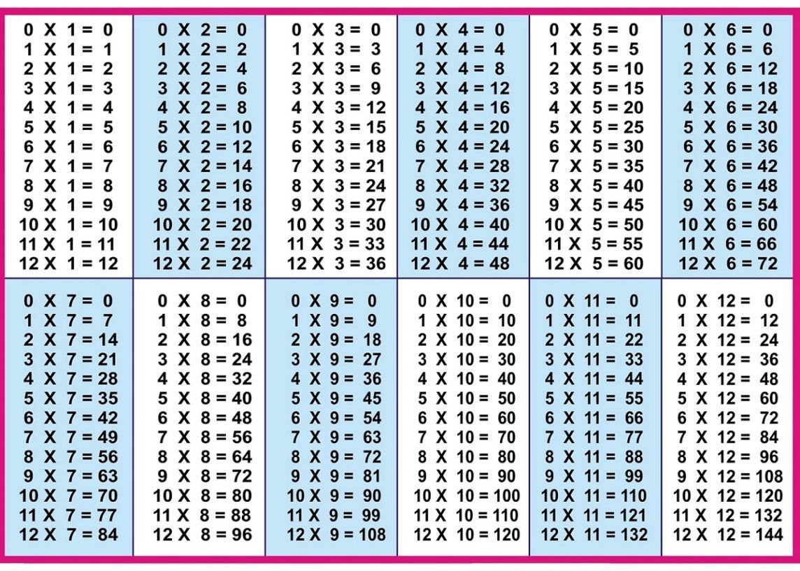 Printable Blank Multiplication Table Chart Template PDF 
