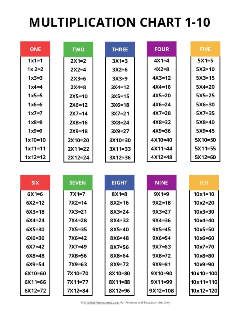 Free Printable 6 Column Chart
