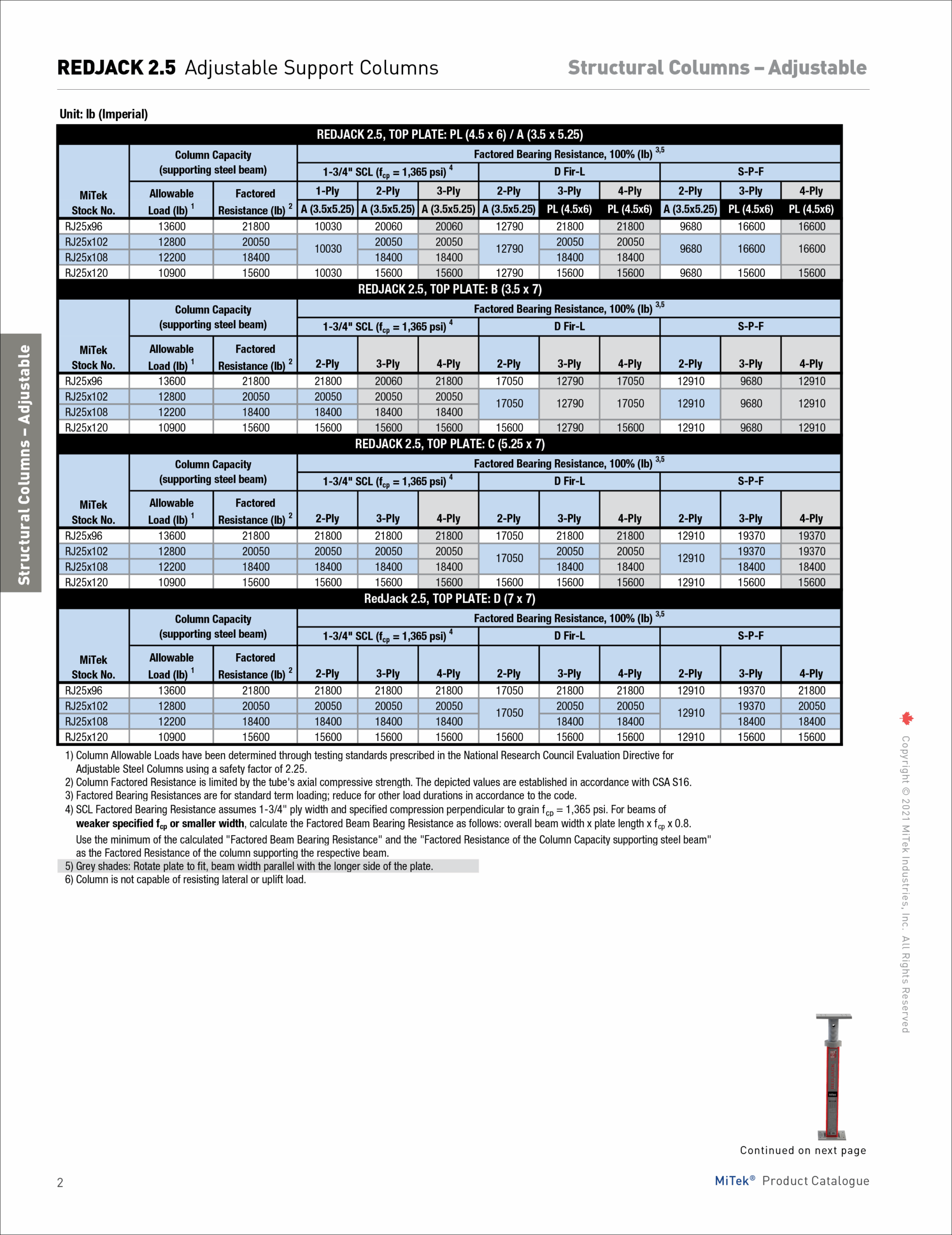 Steel Column Load Chart