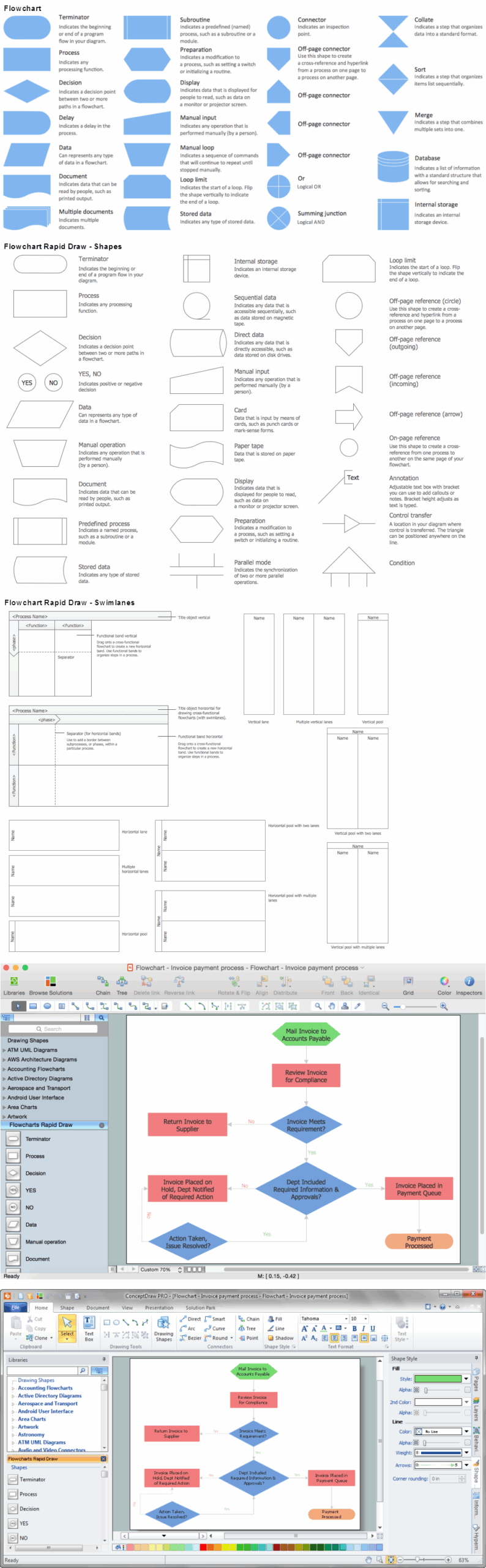 Distillation Column Flow Chart