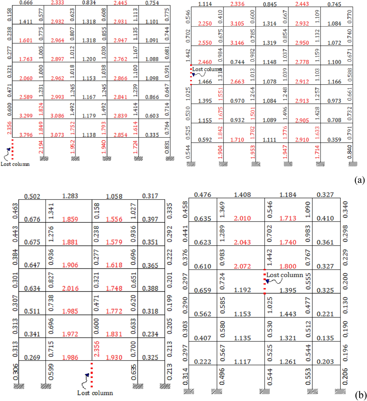 Progressive Collapse Of Typical And Atypical Reinforced Concrete Framed Buildings International Journal Of Concrete Structures And Materials Full Text