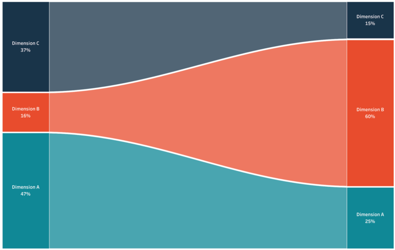 Proportion Plots In Tableau The Flerlage Twins Analytics Data Visualization And Tableau