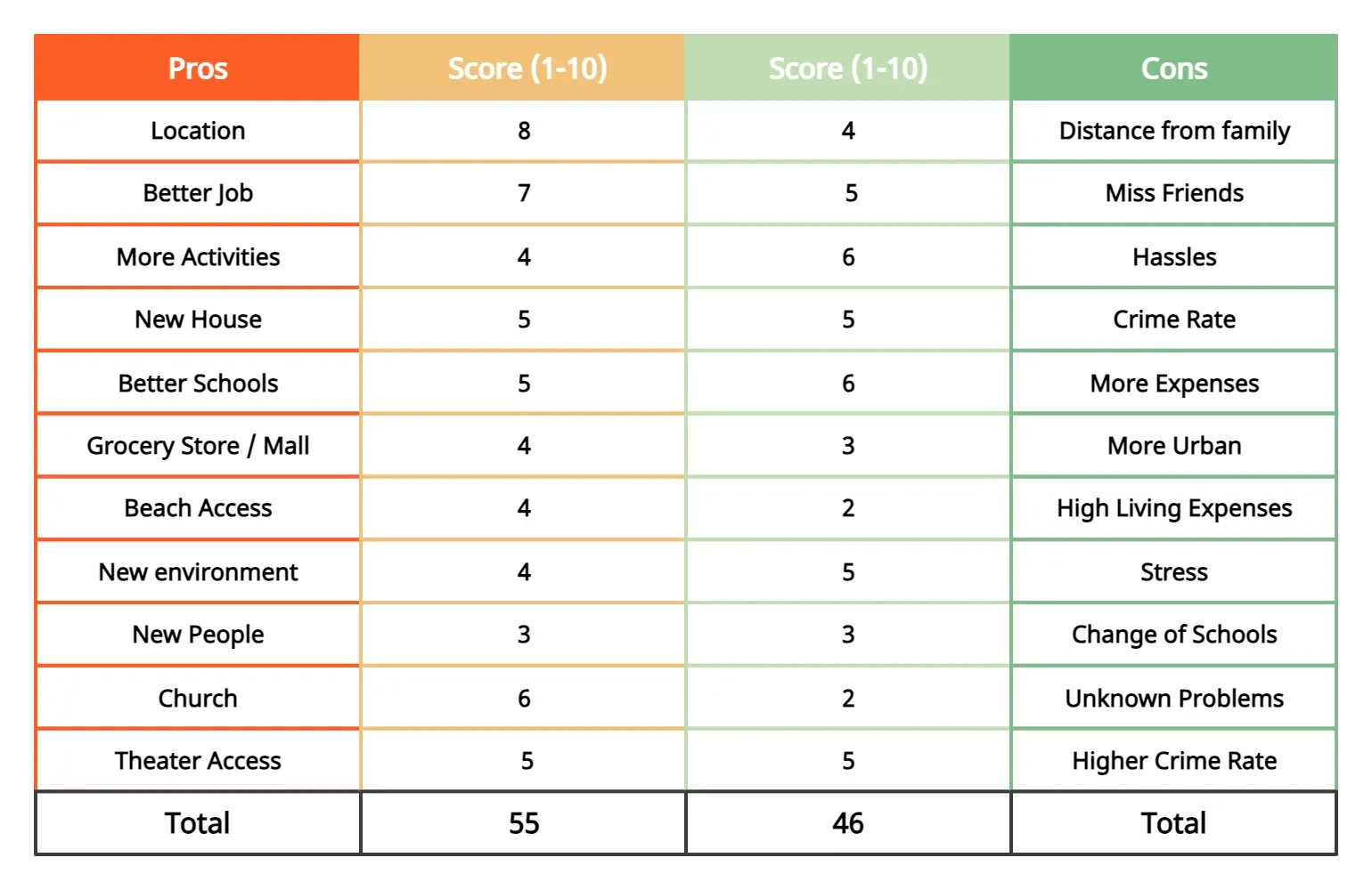 Pros And Cons List Maker Pros And Cons List Template Pros And 
