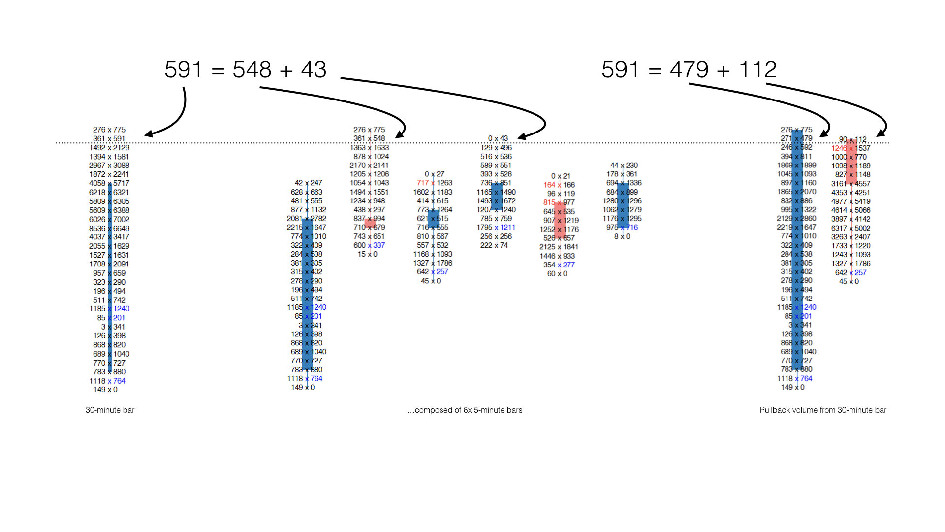 Pullback Analysis Sierra Chart Only Emoji Trading