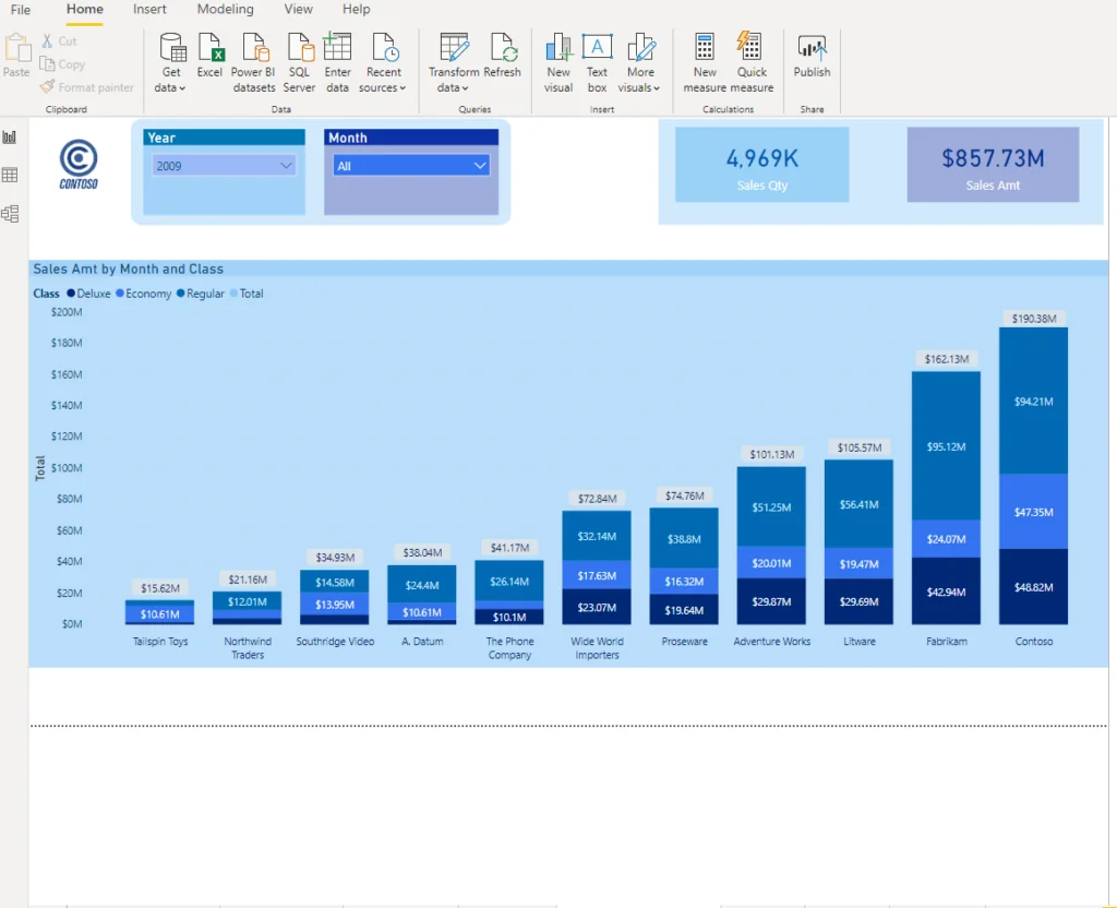 Push Card Visuals To A New Level In Power BI Data Mozart