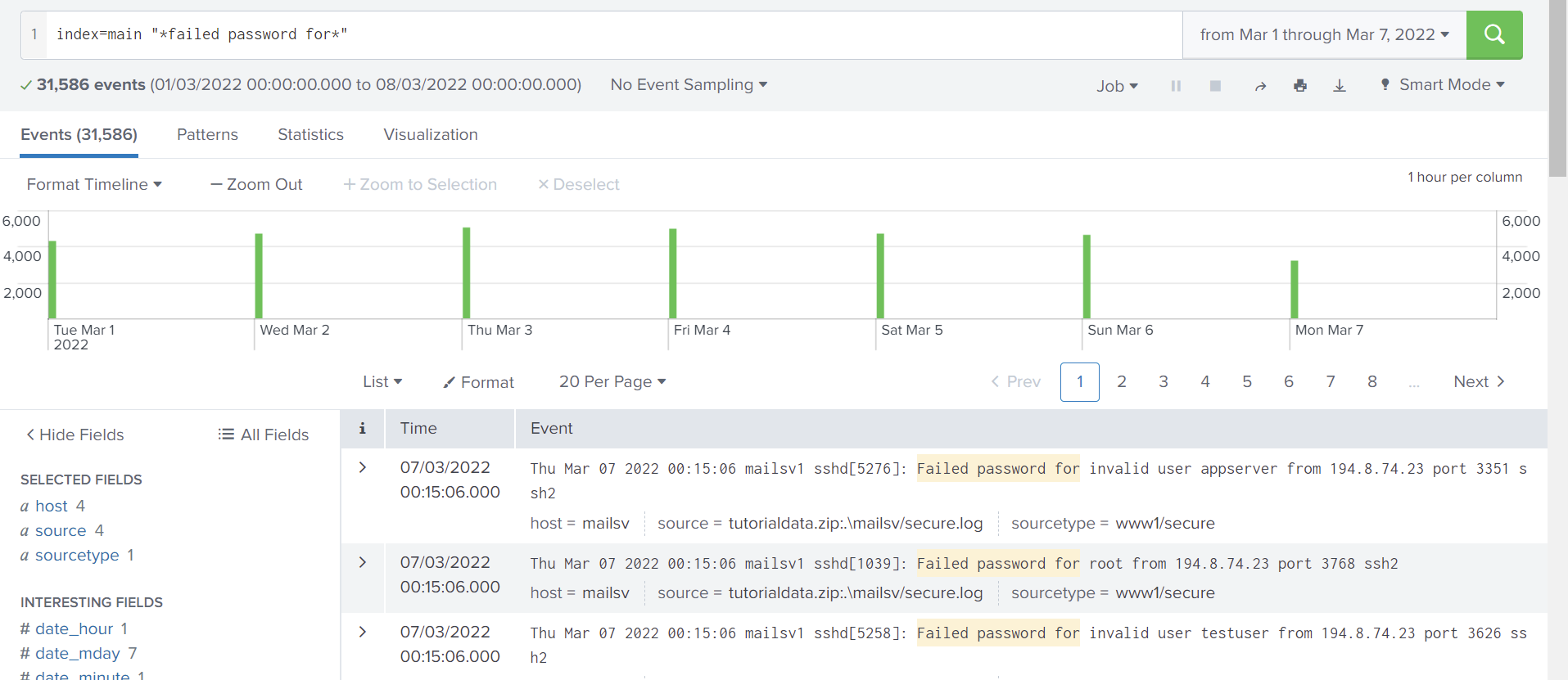 Splunk Column Chart Number Of Events