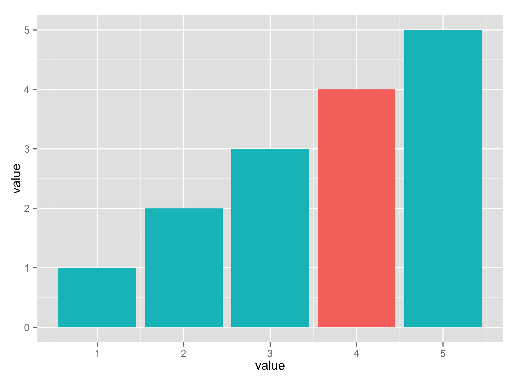 Python 2 7 Pandas matplotlib Bar Chart With Colors Defined By Column Stack Overflow