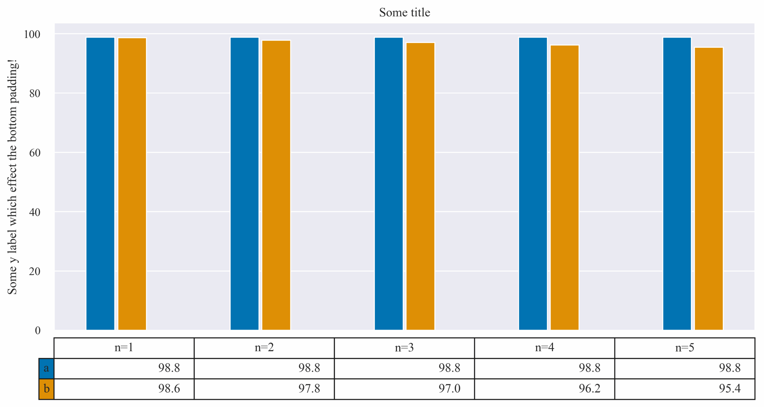 Python 3 x Matplotlib Bar Plot With Table Formatting Stack Overflow