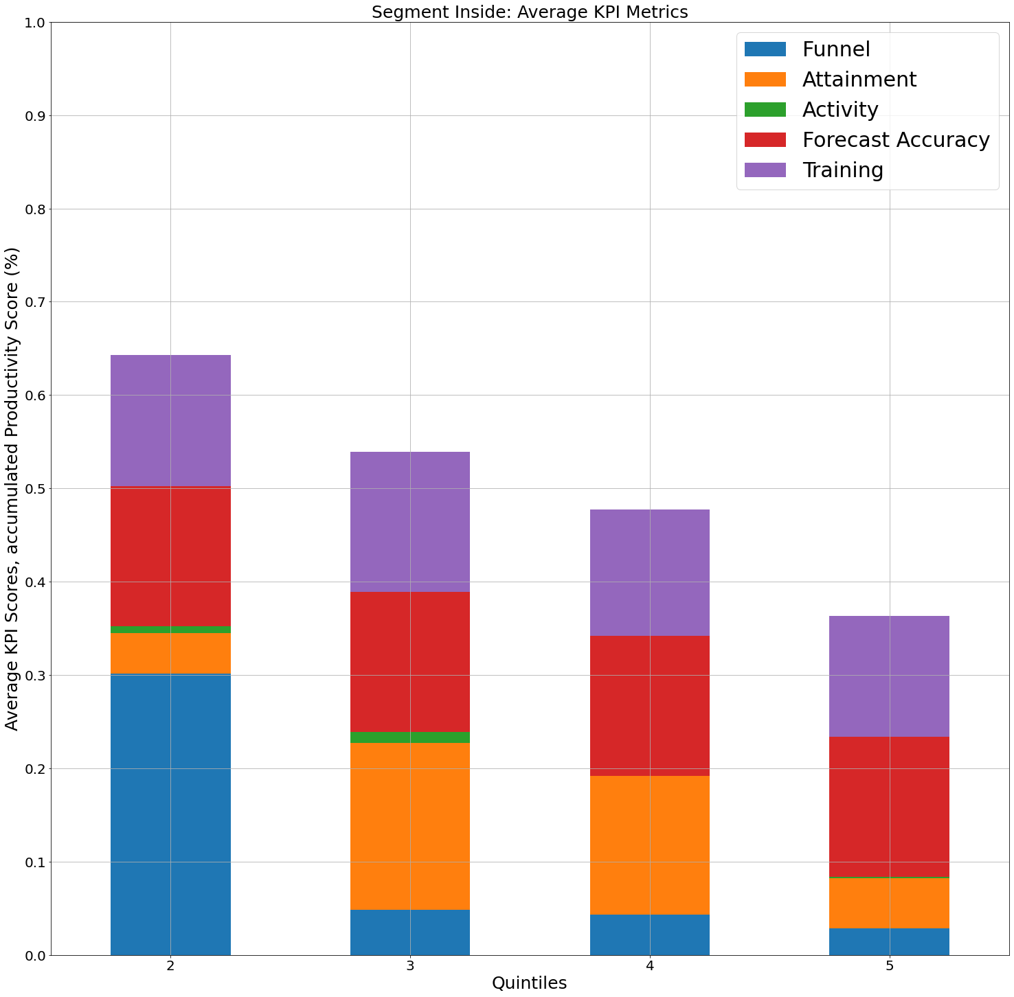 Add Empty Column To Bar Chart