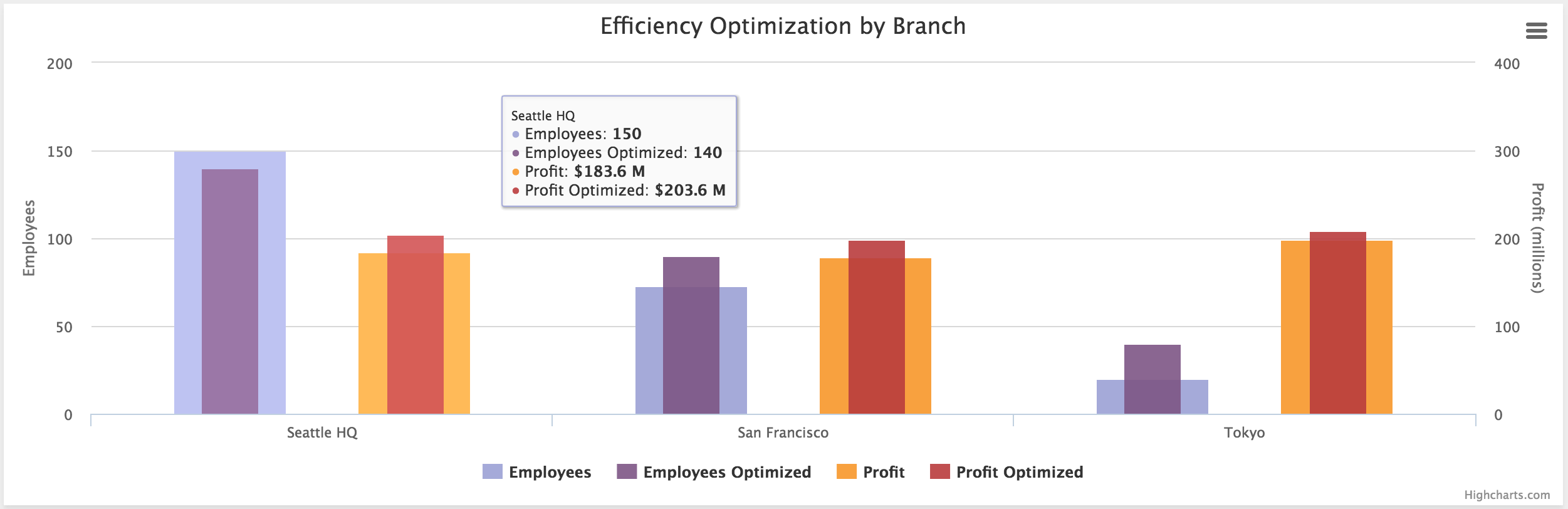 Python Bokeh Overlapping Bar Chart Stack Overflow