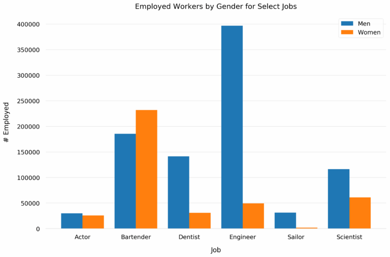 Python Charts Grouped Bar Charts With Labels In Matplotlib