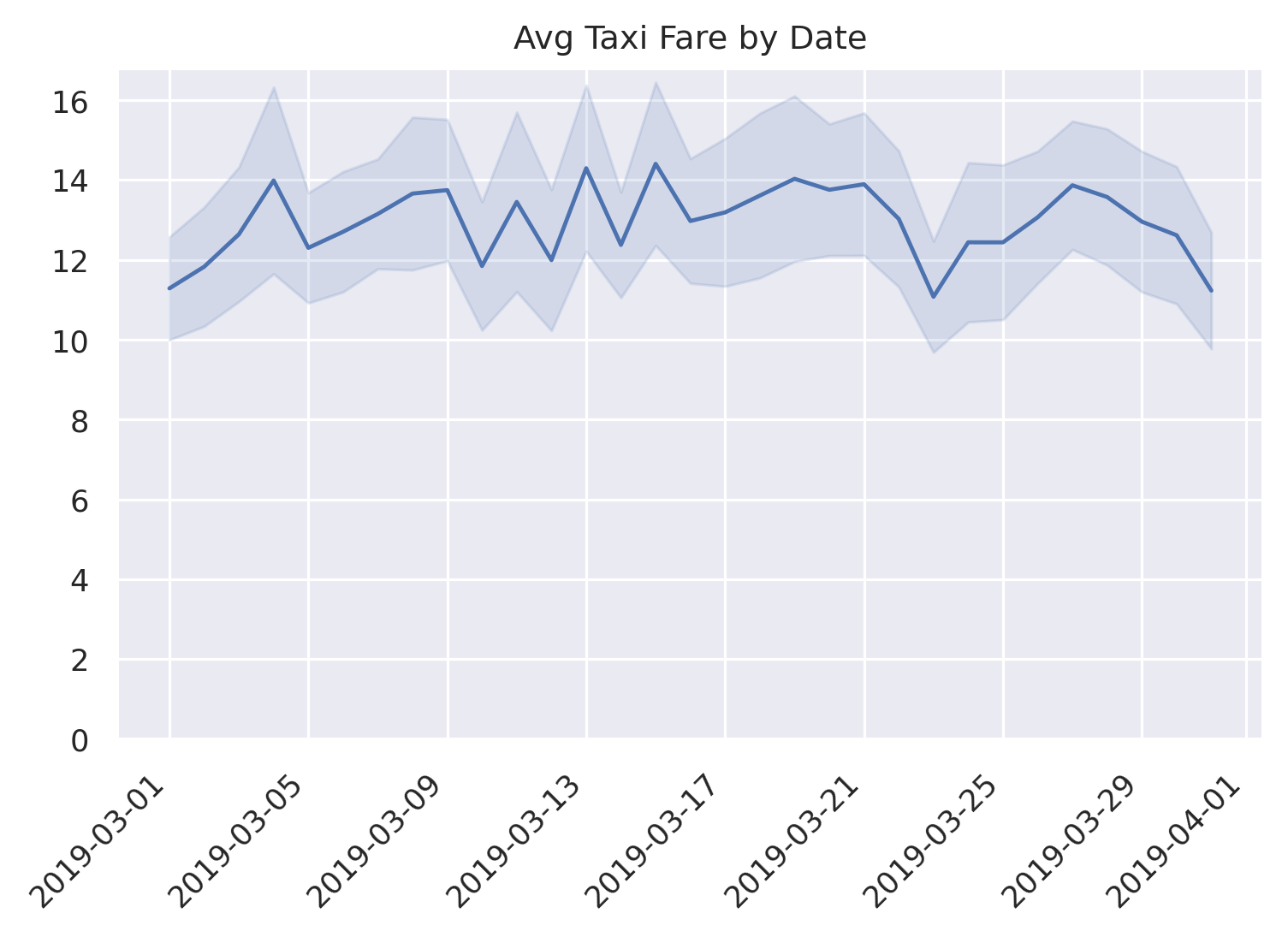 Python Charts Line Chart With Confidence Interval In Python
