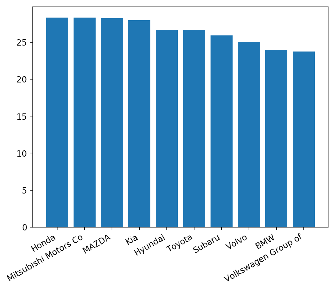 Svg Column Chart Rotate