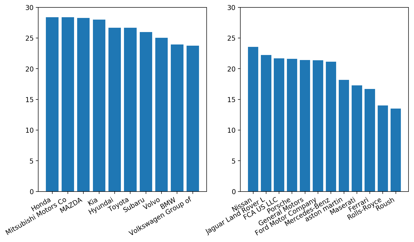 Python Charts Rotating Axis Labels In Matplotlib