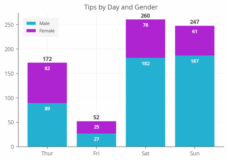 Python Charts Stacked Bar Chart Tag